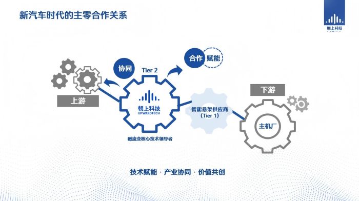 朝上科技首席科學(xué)家李延成博士受邀出席AEE大會，探討智能科技領(lǐng)域前沿技術(shù)開發(fā)
